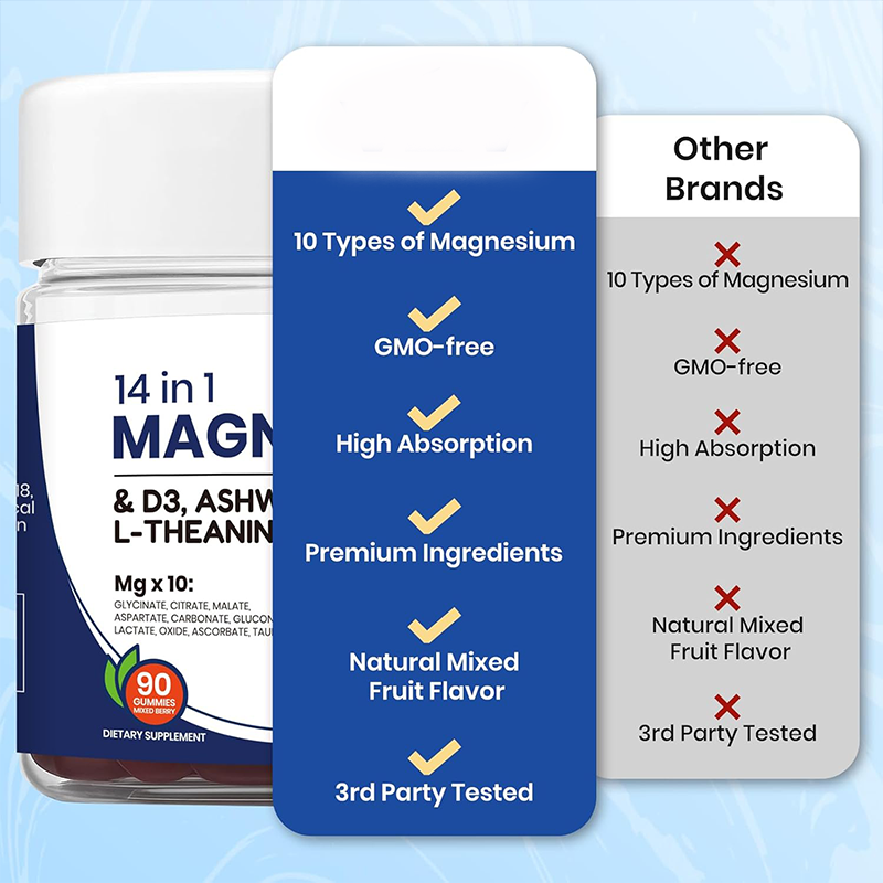 Premium Magnesium Gummies for Relaxation™
